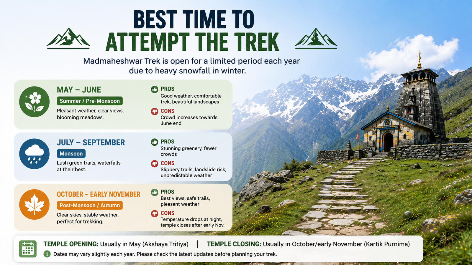 Madmaheshwar sample itinerary day wise trek plan Ransi to temple